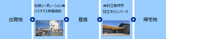 県北・県央地区のコースイメージ
