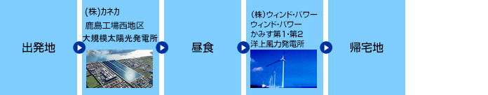 鹿行地区のコースイメージ