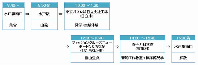 s-HP行程.jpgのサムネール画像